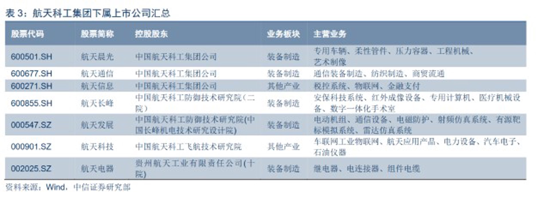 中航科工文化
